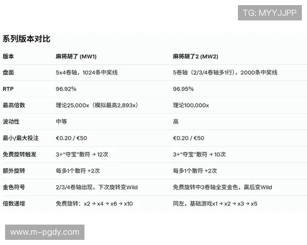 PG麻将胡了2最新版本更新内容详解带你了解游戏优化与新玩法介绍
